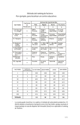 121
Método del ranking de factores
Por ejemplo, para localizar un centro educativo:
*
La escala puede invertirse si se aplica el método del antecedente productivo. El
distrito donde se localizaría el proyecto seria el de San Isidro, porque acumula el
mayor puntaje en caso de disponer del inmueble (local) no es aplicable el ranking
de factores.
 
