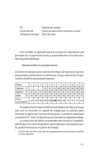 145
KT : Capital de trabajo
Costo Anual : Costo de operación mensual o anual
Unidad de tiempo : 30 ó 365 días
Este método es aplicable para los proyectos educativos con
períodos de recuperación cortos y especialmente a nivel de estu-
dios de prefactibilidad.
Método de déficit acumulado máximo
Consiste en calcular para cada mes los flujos de ingresos y egresos
proyectados y determinar su diferencia, lo que representa el equi-
valente al déficit acumulado máximo.
El cuadro muestra que el déficit acumulado es de 430, por lo que
ésta será la inversión en capital de trabajo que se utilizará para
financiar la operación normal del proyecto. Cuando el saldo pasa
ser positivo (7° mes), no disminuye la inversión en capital de trabajo.
La reducción de déficit acumulado sólo muestra la posibili-
dad de que con recursos propios, generados por el propio proyec-
to, podrá financiarse el capital de trabajo.
*
Ciclo de vida: Se refiere al período de recuperación de la inversión por la venta del
servicio educativo.
 