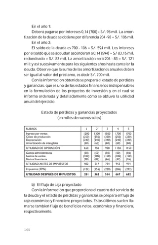 160
En el año 1:
Deberá pagarse por intereses 0,14 (700)= S/. 98 mil. La amor-
tización de la deuda se obtiene por diferencia 204 -98 = S/. 106 mil.
En el año 2:
El saldo de la deuda es 700 - 106 = S/. 594 mil. Los intereses
por el saldo que se adeudan ascenderán a 0,14 (594) = S/ 83,16 mil,
redondeado = S/. 83 mil. La amortización será 204 - 83 = S/. 121
mil; y así sucesivamente para los siguientes años hasta cancelar la
deuda. Observe que la suma de las amortizaciones anuales deben
ser igual al valor del préstamo, es decir S/. 700 mil.
Con la información obtenida se prepara el estado de pérdidas
y ganancias, que es uno de los estados financieros indispensables
en la formulación de los proyectos de inversión y en el cual se
informa ordenada y detalladamente cómo se obtuvo la utilidad
anual del ejercicio.
Estado de pérdidas y ganancias proyectados
(en miles de nuevos soles)
b) El flujo de caja proyectado
Con la información que proporciona el cuadro del servicio de
la deuda y el estado de pérdidas y ganancias se prepara el flujo de
caja económico y financiero proyectados. Estos últimos suelen lla-
marse tambien flujo de beneficios netos, económico y financiero,
respectivamente.
. . . . .
 
