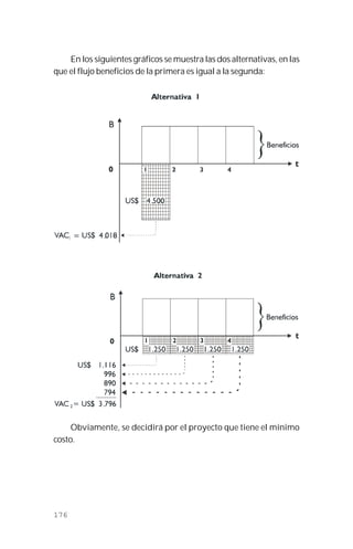 176
En los siguientes gráficos se muestra las dos alternativas, en las
que el flujo beneficios de la primera es igual a la segunda:
.
.
.
.
. . . .
Obviamente, se decidirá por el proyecto que tiene el mínimo
costo.
 