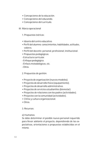 62
• Concepciones de la educación.
• Concepciones del educando.
• Concepciones del currículo.
III. Marco operacional
1. Propuestas teóricas:
• Ideario del centro educativo.
• Perfil del alumno: conocimientos, habilidades, actitudes,
valores.
• Perfil del docente: personal, profesional, institucional.
• Propuestas pedagógicas:
- Estructura curricular.
- Enfoque pedagógico.
- Énfasis metodológicos, etc.
- Otros.
2. Propuestas de gestión:
• Proyecto de organización (nuevos modelos).
• Proyectos de desarrollo físico (equipamiento).
• Proyectos de desarrollo administrativo.
• Proyectos de servicios estudiantiles (bienestar).
• Proyectos de relaciones con los padres (actividades).
• Proyectos con la comunidad (actividades).
• Clima y cultura organizacional.
• Otros.
3. Recursos:
a) Humanos:
Se debe determinar el posible nuevo personal requerido
para llevar adelante el proyecto, dependiendo de las ex-
pectativas, orientaciones o propuestas establecidas en el
mismo.
 