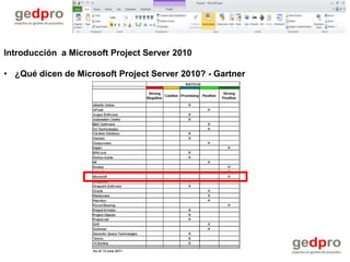 Introducción a Microsoft Project Server 2010

• ¿Qué dicen de Microsoft Project Server 2010? - Gartner
 