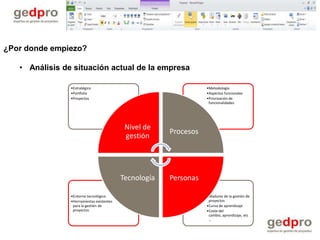 ¿Por donde empiezo?

   • Análisis de situación actual de la empresa

                •Estratégico                                       •Metodología
                •Portfolio                                         •Aspectos funcionales
                •Proyectos                                         •Priorización de
                                                                    funcionalidades




                                            Nivel de
                                                        Procesos
                                            gestión




                                           Tecnología   Personas

                •Entorno tecnológico                               •Madurez de la gestión de
                •Herramientas existentes                            proyectos
                 para la gestión de                                •Curva de aprendizaje
                 proyectos                                         •Coste del
                                                                    cambio, aprendizaje, etc
                                                                    …
 