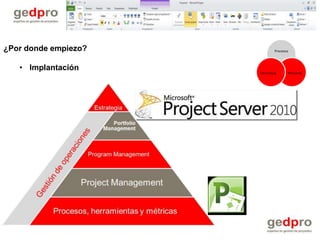¿Por donde empiezo?            Procesos




   • Implantación
                      Tecnología      Personas
 