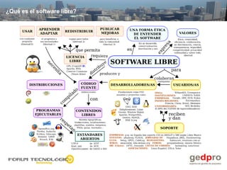 ¿Qué es el software libre?
 