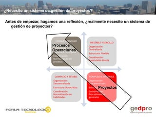 ¿Necesito un sistema de gestión de proyectos?

Antes de empezar, hagamos una reflexión, ¿realmente necesito un sistema de
   gestión de proyectos?


                           ESTABLE Y SENCILLO
                                                    INESTABLE Y SENCILLO
                        Procesos
                        Organización:
                                                   Organización:
                        Centralizada
                        Operaciones                Centralizada
                        Estructura: Jerárquica




               5Cs
                                                   Estructura: Flexible
                         Coordinación:
                                                   Coordinación:
                         Normalización de
                                                   Supervisión directa
                         procesos




                          COMPLEJO Y ESTABLE       COMPLEJO E INESTABLE
                         Organización:             Organización:
                         Descentralizada           Descentralizada
                         Estructura: Burocrática            Proyectos
                                                   Estructura: Orgánica
                         Coordinación:             Coordinación:
                         Normalización de          Procedimientos
                         habilidades               generales
 