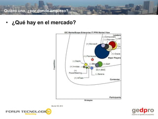 Quiero uno, ¿por donde empiezo?


• ¿Qué hay en el mercado?
 