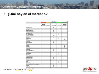 Quiero uno, ¿por donde empiezo?


• ¿Qué hay en el mercado?
 