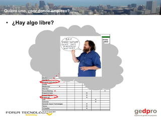 Quiero uno, ¿por donde empiezo?


• ¿Hay algo libre?
 