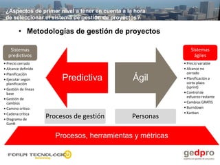 ¿Aspectos de primer nivel a tener en cuenta a la hora
 de seleccionar el sistema de gestión de proyectos?

         • Metodologías de gestión de proyectos

   Sistemas                                                      Sistemas
  predictivos                                                      ágiles
• Precio cerrado                                             • Precio variable
• Alcance definido                                           • Alcance no
• Planificación                                                cerrado
• Ejecutar según           Predictiva            Ágil        • Planificación a
                                                               corto plazo
  planificación
                                                               (sprint)
• Gestión de líneas
  base                                                       • Control de
                                                               esfuerzo restante
• Gestión de
  cambios                                                    • Cambios GRATIS
• Camino crítico                                             • Burndown
• Cadena crítica                                             • Kanban
• Diagrama de
                      Procesos de gestión        Personas
  Gantt


                         Procesos, herramientas y métricas
 
