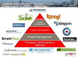 ¿Aspectos a tener en cuenta a la hora de seleccionar el
sistema de gestión de proyectos? - Metodología




                                    Estrategia

                                    Portfolio
                                   Management


                              Program Management


                           Project Management

                        Procesos, herramientas y
                               métricas
 