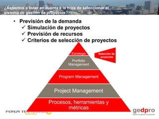 ¿Aspectos a tener en cuenta a la hora de seleccionar el
sistema de gestión de proyectos?

    • Previsión de la demanda
        Simulación de proyectos
        Previsión de recursos
        Criterios de selección de proyectos

                                   Estrategia    Selección de
                                                  proyectos
                                  Portfolio
                                 Management


                            Program Management


                          Project Management

                       Procesos, herramientas y
                              métricas
 