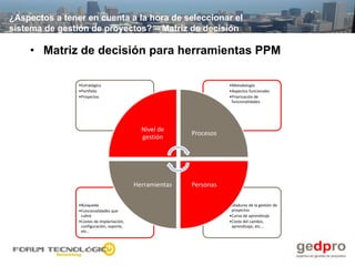 ¿Aspectos a tener en cuenta a la hora de seleccionar el
sistema de gestión de proyectos? – Matriz de decisión

    • Matriz de decisión para herramientas PPM

                •Estratégico                                         •Metodología
                •Portfolio                                           •Aspectos funcionales
                •Proyectos                                           •Priorización de
                                                                      funcionalidades




                                             Nivel de
                                                          Procesos
                                             gestión




                                           Herramientas   Personas

                •Búsqueda                                            •Madurez de la gestión de
                •Funcionalidades que                                  proyectos
                 cubre                                               •Curva de aprendizaje
                •Costes de implantación,                             •Coste del cambio,
                 configuración, soporte,                              aprendizaje, etc…
                 etc…
 