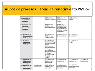 Gestión de proyectos PMBok | PDF