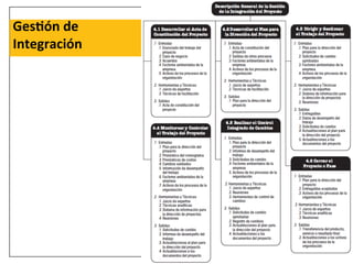 GesHón	
  de	
  	
  
Integración	
  
 