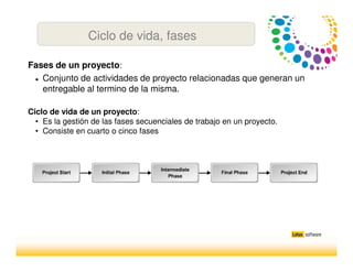 Fases de un proyecto:
Conjunto de actividades de proyecto relacionadas que generan un
entregable al termino de la misma.
Ciclo de vida de un proyecto:
• Es la gestión de las fases secuenciales de trabajo en un proyecto.
• Consiste en cuarto o cinco fases
Ciclo de vida, fases
 