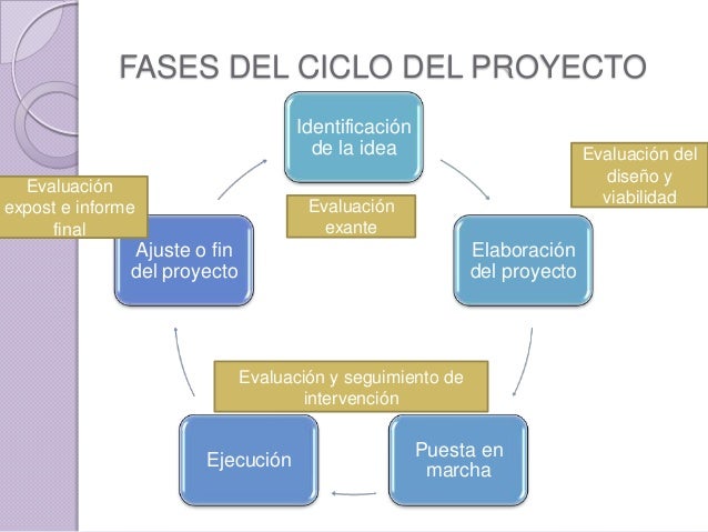 Gestion de proyectos sociales......