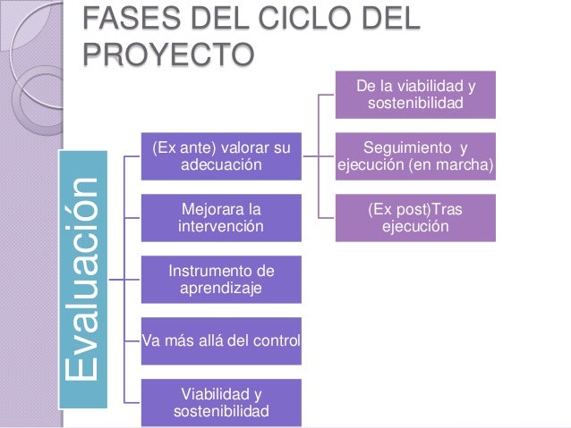 Gestion de proyectos sociales......