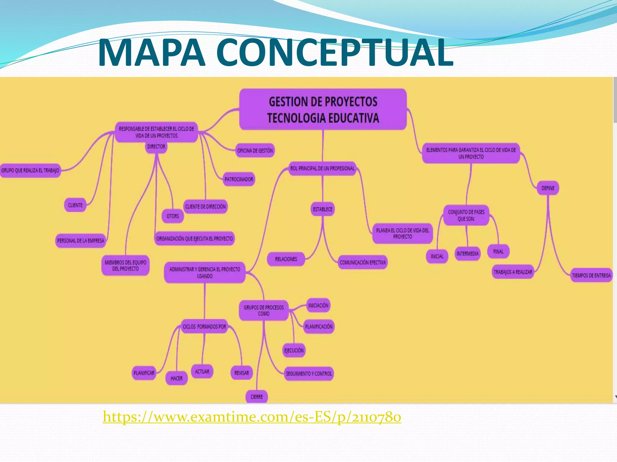 MAPA CONCEPTUAL
https://www.examtime.com/es-ES/p/2110780