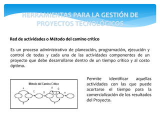 Red de actividades o Método del camino crítico
Es un proceso administrativo de planeación, programación, ejecución y
control de todas y cada una de las actividades componentes de un
proyecto que debe desarrollarse dentro de un tiempo crítico y al costo
óptimo.
Permite identificar aquellas
actividades con las que puede
acortarse el tiempo para la
comercialización de los resultados
del Proyecto.
HERRAMIENTAS PARA LA GESTIÓN DE
PROYECTOS TECNOLÓGICOS
 