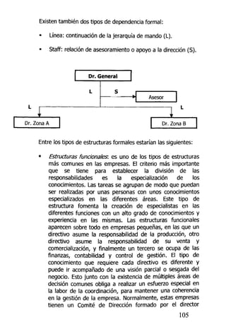 Existen también dos tipos de dependencia formal:
• Línea; continuación de la jerarquía de mando (L).
• Staff: relación de asesoramiento o apoyo a la dirección (S).
I Dr. General |
S
~*| Asesor [
L
Dr. Zona A I Dr. Zona B
Entre tos tipos de estructuras formales estarían las siguientes:
• Estructuras funciona/es: es uno de los tipos de estructuras
más comunes en las empresas. El criterio más importante
que se tiene para establecer la división de las
responsabilidades es la especialización de los
conocimientos. Las tareas se agrupan de modo que puedan
ser realizadas por unas personas con unos conocimientos
especializados en las diferentes áreas. Este tipo de
estructura fomenta la creación de especialistas en las
diferentes funciones con un alto grado de conocimientos y
experiencia en las mismas. Las estructuras funcionales
aparecen sobre todo en empresas pequeñas, en las que un
directivo asume la responsabilidad de la producción, otro
directivo asume la responsabilidad de su venta y
comercialización, y finalmente un tercero se ocupa de las
finanzas, contabilidad y control de gestión. El tipo de
conocimiento que requiere cada directivo es diferente y
puede ir acompañado de una visión parcial o sesgada del
negocio. Esto junto con la existencia de múltiples áreas de
decisión comunes obliga a realizar un esfuerzo especial en
la labor de la coordinación, para mantener una coherencia
en la gestión de la empresa. Normalmente, estas empresas
tienen un Comité de Dirección formado por el director
105
 