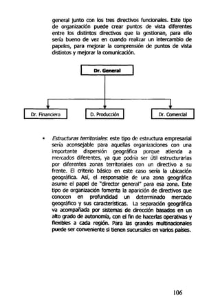 general junto con los tres directivos funcionales. Este tipo
de organización puede crear puntos de vista diferentes
entre los distintos directivos que la gestionan, para ello
sería bueno de vez en cuando realizar un intercambio de
papeles, para mejorar la comprensión de puntos de vista
distintos y mejorar la comunicación.
Dr. General
Dr. Financiero [ | D. Producción | | Dr. Comercial
• Estructuras territoriales: este tipo de estructura empresarial
sería aconsejable para aquellas organizaciones con una
importante dispersión geográfica porque atienda a
mercados diferentes, ya que podría ser útil estructurarlas
por diferentes zonas territoriales con un directivo a su
frente. El criterio básico en este caso sería la ubicación
geográfica. Así, el responsable de una zona geográfica
asume el papel de "director general" para esa zona. Este
tipo de organización fomenta la aparición de directivos que
conocen en profundidad un determinado mercado
geográfico y sus características. La separación geográfica
va acompañada por sistemas de dirección basados en un
alto grado de autonomía, con el fin de hacerlas operativas y
flexibles a cada región. Para las graneles multinacionales
puede ser conveniente si tienen sucursales en varios países.
106
 