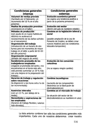 Condiciones generales
internas
Volumen de ventas previsto
(facilitado por el fabricante; un
incremento del 10 % en el año
próximo)
Medios de producción previstos
(inversiones en el taller)
Métodos de producción
(con ayuda de un nuevo habitáculo
eléctrico se acelerará el
reconocimiento de los daños sufridos
en el mecanismo)
Organización del trabajo
(introducción de un horario de dos
turnos para los momentos de mayor
trabajo en el taller a partir del 01-0.3
del año próximo)
Organización empresarial
(división del negocio de venta)
Rendimiento promedio de los
trabajadores empleados
(respecto al promedio del sector, nos
encontramos en el tercio más alto;
está previsto aumentar un 10 % más
con una mejora en la preparación del
trabajo)
Horarios de trabajo y regulación
sobre vacaciones
(la disposición a las horas extra ha de
ser incrementada)
Ausencias laborales
(con un 2,5 %, por debajo de la
media)
Necesidades y aspiraciones de
los empleados
(horarios de trabajoflexibles;salarios
más elevados)
Condiciones generales
externas
Evolución económica general
(se espera una tendencia positiva a
partir de la próxima primavera)
Evolución del sector
(dentro del país se mantiene estable)
Cambios en la legislación laboral y
social
(posible ampliación de la Ley de
Fomento de Empleo; se deben crear
nuevos modelos para las condiciones
laborales temporales)
Evolución de los convenios
colectivos
(no se espera ningún cambio)
Cambios tecnológicos
(aumento de los componentes
electrónico en la fabricación de
electrodomésticos)
Cambios en el mercado de trabajo
(la situación del sector de los
electrodomésticos se mantiene en alza)
La lista anterior contiene tan sólo las condiciones generales más
importantes. Cada uno de nosotros deberemos crear nuestra
116
 