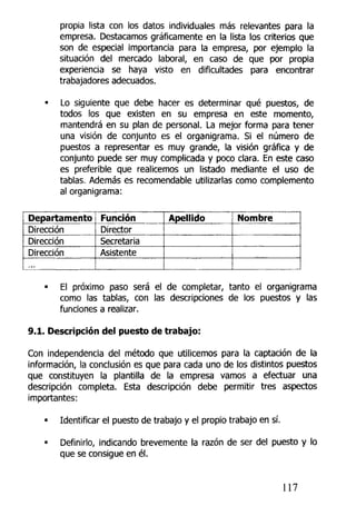 propia lista con los datos individuales más relevantes para la
empresa. Destacamos gráficamente en la lista los criterios que
son de especial importancia para la empresa, por ejemplo la
situación del mercado laboral, en caso de que por propia
experiencia se haya visto en dificultades para encontrar
trabajadores adecuados.
Lo siguiente que debe hacer es determinar qué puestos, de
todos los que existen en su empresa en este momento,
mantendrá en su plan de personal. La mejor forma para tener
una visión de conjunto es el organigrama. Si el número de
puestos a representar es muy grande, la visión gráfica y de
conjunto puede ser muy complicada y poco clara. En este caso
es preferible que realicemos un listado mediante el uso de
tablas. Además es recomendable utilizarlas como complemento
al organigrama:
Departamento
Dirección
Dirección
Dirección
Función
Director
Secretaria
Asistente
Apellido Nombre
• El próximo paso será el de completar, tanto el organigrama
como las tablas, con las descripciones de los puestos y las
funciones a realizar.
9.1. Descripción del puesto de trabajo:
Con independencia del método que utilicemos para la captación de la
información, la conclusión es que para cada uno de los distintos puestos
que constituyen la plantilla de la empresa vamos a efectuar una
descripción completa. Esta descripción debe permitir tres aspectos
importantes:
• Identificar el puesto de trabajo y el propio trabajo en sí.
• Definirlo, indicando brevemente la razón de ser del puesto y lo
que se consigue en él.
117
 