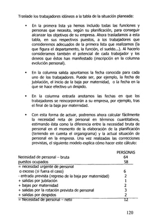 Traslade los trabajadores idóneos a la tabla de la situación planeada:
• En la primera lista ya hemos incluido todas las funciones y
personas que necesita, según su planificación, para conseguir
alcanzar los objetivos de su empresa. Ahora trasladamos a esta
tabla, en sus respectivos puestos, a los trabajadores que
consideremos adecuados de la primera lista que realizamos (la
que figura el departamento, la función, el sueldo...)- Al hacerlo
consideramos también el potencial de cada trabajador y los
deseos que éstos han manifestado (inscripción en la columna
evolución personal).
• En la columna salida apuntamos la fecha conocida para cada
uno de los trabajadores. Puede ser, por ejemplo, la fecha de
jubilación, el inicio de la baja por maternidad, o la fecha en la
que se hace efectivo un despido.
• En la columna entrada anotamos las fechas en que los
trabajadores se reincorporarán a su empresa, por ejemplo, tras
el final de la baja por maternidad.
• Con esta forma de actuar, podremos ahora calcular fácilmente
la necesidad neta de personal en términos cuantitativos,
estimando ésta como la diferencia entre la necesidad bruta de
personal en el momento de la elaboración de la planificación
(teniendo en cuenta el organigrama) y la actual situación de
personal en la empresa. Una vez realizadas las correcciones
previstas, el siguiente modelo explica cómo hacer este cálculo:
PERSONAS
Necesidad de personal - bruta 64
puestos ocupados 58
= necesidad urgente de personal
o exceso (si fuera el caso) 6
- entrada prevista (regreso de la baja por maternidad) 2
+ salidas por jubilación 1
+ bajas por maternidad 2
+ salidas por la rotación prevista de personal 3
+ salidas por despidos 2
= Necesidad de personal - neto 12
120
 