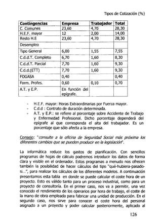 Tipos de Cotización (%)
Contingencias
C. Comunes
H.E.F. mayor
Resto H.E
Desempleo
Tipo General
C.d.d.T. Completo
C.d.d.T. Parcial
C.d.d.(ETT)
FOGASA
Form. Profes.
A.T. y E.P.
Empresa
23,60
12
23,60
6,00
6,70
7,70
7,70
0,40
0,60
En función del
epígrafe.
Trabajador
4,70
2,00
4,70
1,55
1,60
1,60
1,60
0,10
Total
28,30
14,00
28,30
7,55
8,30
9,30
9,30
0,40
0,70
H.E.F. mayor: Horas Extraordinarias por Fuerza mayor.
C.d.d : Contrato de duración determinada.
A.T. y E.P.: se refiere al porcentaje sobre Accidente de Trabajo
y Enfermedad Profesional. Dicho porcentaje dependerá del
epígrafe al que corresponda el alta del trabajador. Es un
porcentaje que sólo afecta a la empresa.
Consejo: "consulte a la oficina de Seguridad Social más próxima los
diferentes cambios que se pueden producir en la legislación".
La informática reduce los gastos de planificación. Con sencillos
programas de hojas de cálculo podremos introducir los datos de forma
clara y visible en el ordenador. Estos programas a menudo nos ofrecen
también la posibilidad de hacer cálculos del tipo "qué-hubiera-pasado-
si...", para realizar los cálculos de los diferentes modelos. A continuación
presentamos esta tabla en donde se puede calcular el coste hora de un
proyecto. Esto es válido tanto para un proceso industrial, como para un
proyecto de consultoría. En el primer caso, nos va a permitir, una vez
conocido el rendimiento de los operarios por hora de trabajo, el coste de
la mano de obra empleada para fabricar una unidad de producción. En el
segundo caso, nos sirve para conocer el coste hora del personal
asignado a un proyecto y poder calcular posteriormente, aplicado al
126
 