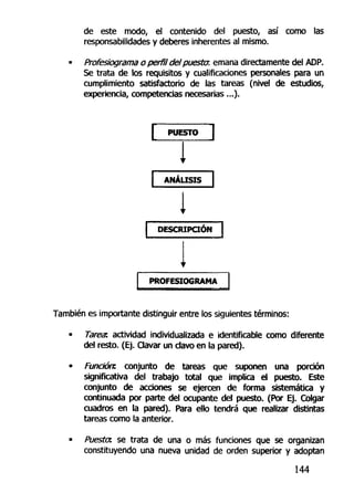 de este modo, el contenido del puesto, así como las
responsabilidades y deberes inherentes al mismo.
Profesiograma o perfil del puesta, emana directamente del ADP.
Se trata de los requisitos y cualificaciones personales para un
cumplimiento satisfactorio de las tareas (nivel de estudios,
experiencia, competencias necesarias...).
PUESTO
1
ANÁLISIS
1
DESCRIPCIÓN
PROFESIOGRAMA
También es importante distinguir entre los siguientes términos:
• Tarea: actividad individualizada e identificare como diferente
del resto. (Ej. Clavar un davo en la pared).
• Fundón: conjunto de tareas que suponen una porción
significativa del trabajo total que implica el puesto. Este
conjunto de acciones se ejercen de forma sistemática y
continuada por parte del ocupante del puesto. (Por Ej. Colgar
cuadros en la pared). Para ello tendrá que realizar distintas
tareas como la anterior.
• Puesta se trata de una o más funciones que se organizan
constituyendo una nueva unidad de orden superior y adoptan
144
 