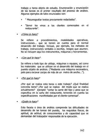 trabajo o tarea objeto de estudio. Enumeración y enunciación
de las tareas es el primer resultado del proceso de análisis.
Algunos ejemplos de tales enunciados son:
• " Mecanografiar textos previamente redactados".
• "Servir los vinos a los clientes comensales en el
restaurante".
¿Cómo lo hace?
Se refiere a procedimientos, modalidades operativas,
instrucciones... que se tienen en cuenta para el normal
desarrollo del trabajo. Incluye, por ejemplo, los métodos de
trabajo, instrucciones verbales o escritas, riesgos que asumen.
No se incluyen aquí tos instrumentos, máquinas y herramientas.
¿Con qué lo hace?
Se refiere a todo tipo de utillaje, máquinas o equipos, así como
los materiales que se utilizan en el desarrollo del trabajo en el
puesto objeto de análisis. ("Mediante una máquina excavadora,
pala para excavar zanjas de más de un metro de ancho...").
¿Por qué lo hace?
¿Por qué se realiza esta tarea o este trabajo? ¿Qué finalidad
concreta tiene? ¿Por qué se realiza del modo que se realiza
actualmente? Ejemplo?, "cortar ta carne del tipo y peso que se
especifica en la carta del restaurante, teniendo en cuenta las
especificaciones manifestadas por el cliente-comensal".
¿Quién lo hace?
Esta faceta o área de análisis comprende las dificultades de
desarrollo de las tareas del puesto, los requisitos físicos, de
aptitud, de actitud, de conocimientos y de capacidad que se
demandan del trabajador responsable de la ejecución.
162
 