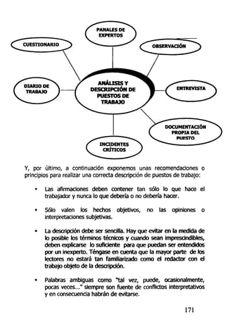 DOCUMENTACIÓN
PROPIA DEL
PUESTO
Y, por último, a continuación exponemos unas recomendaciones o
principios para realizar una correcta descripción de puestos de trabajo:
• Las afirmaciones deben contener tan sólo lo que hace el
trabajador y nunca lo que debería o no debería hacer.
- Sólo valen los hechos objetivos, no las opiniones o
interpretaciones subjetivas.
• La descripción debe ser sencilla. Hay que evitar en la medida de
lo posible los términos técnicos y cuando sean imprescindibles,
deben explicarse lo suficiente para que puedan ser entendidos
por un inexperto. Téngase en cuenta que la mayor parte de tos
lectores no estará tan familiarizado como el redactor con el
trabajo objeto de la descripción.
• Palabras ambiguas como "tal vez, puede, ocasionalmente,
pocas veces..." siempre son fuente de conflictos interpretativos
y en consecuencia habrán de evitarse.
171
 