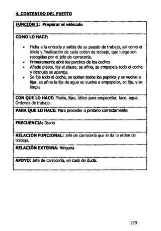 4. CONTENIDO DEL PUESTO
FUNCIÓN 1: Preparar el vehículo
COMO LO HACE:
Ficha a la entrada y salida de su puesto de trabajo, así como el
inicio y finalización de cada orden de trabajo, que luego son
recogidas por el jefe de carrocería.
Primeramente abre los parches de los coches
Añade plaste, lija el plaste, se afina, se empapela todo el coche
y después se apareja.
Se lija todo el coche, se quitan todos los papeles y se vuelve a
lijar, se afina la lija de agua se vuelve a empapelar, se lija, y se
limpia
CON QUE LO HACE: Plaste, lijas, útiles para empapelar, taco, agua.
Órdenes de trabajo.
PARA QUE LO HACE: Para proceder a pintarlo correctamente
FRECUENCIA: Diario
RELACIÓN FUNCIONAL: Jefe de carrocería que le da la orden de
trabajo.
RELACIÓN EXTERNA: Ninguna
APOYO: Jefe de carrocería, en caso de duda.
179
 