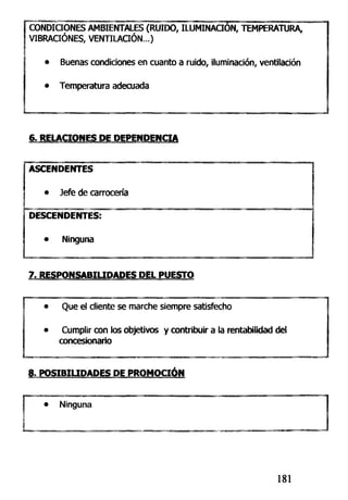 CONDICIONES AMBIENTALES (RUIDO, ILUMINACIÓN, TEMPERATURA,
VIBRACIONES, VENTILACIÓN...)
• Buenas condiciones en cuanto a ruido, iluminación, ventilación
• Temperatura adecuada
6. RELACIONES DE DEPENDENCIA
ASCENDENTES
• Jefe de carrocería
DESCENDENTES:
• Ninguna
7. RESPONSABILIDADES DEL PUESTO
Que el cliente se marche siempre satisfecho
Cumplir con los objetivos y contribuir a la rentabilidad del
concesionario
8. POSIBILIDADES DE PROMOCIÓN
• Ninguna
181
 