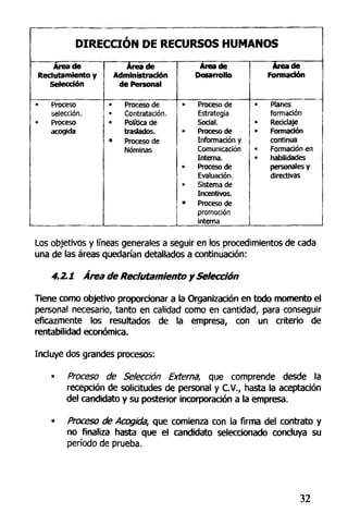 DIRECCIÓN DE RECURSOS HUMANOS
Área de
Reclutamiento y
Selección
Proceso
selección.
• Proceso
acogida
Área de
Administración
de Personal
• Proceso de
• Contratación.
• Política de
traslados.
• Proceso de
Nóminas
Área de
Desarrollo
• Proceso de
Estrategia
Social.
• Proceso de
Información y
Comunicación
Interna.
• Proceso de
Evaluación.
• Sistema de
Incentivos.
• Proceso de
promoción
interna
Área de
Formación
• Planes
formación
• Reciclaje
• Formación
continua
• Formación en
• habilidades
personales y
directivas
Los objetivos y líneas generales a seguir en los procedimientos de cada
una de las áreas quedarían detallados a continuación:
4.2.1 Área de Reclutamiento ySelección
Tiene como objetivo proporcionar a la Organización en todo momento el
personal necesario, tanto en calidad como en cantidad, para conseguir
de la empresa, con un criterio deeficazmente los resultados
rentabilidad económica.
Incluye dos grandes procesos:
Proceso de Selección Externa, que comprende desde la
recepción de solicitudes de personal y C.V., hasta la aceptación
del candidato y su posterior incorporación a la empresa.
Proceso de Acogida, que comienza con la firma del contrato y
no finaliza hasta que el candidato seleccionado concluya su
período de prueba.
32
 