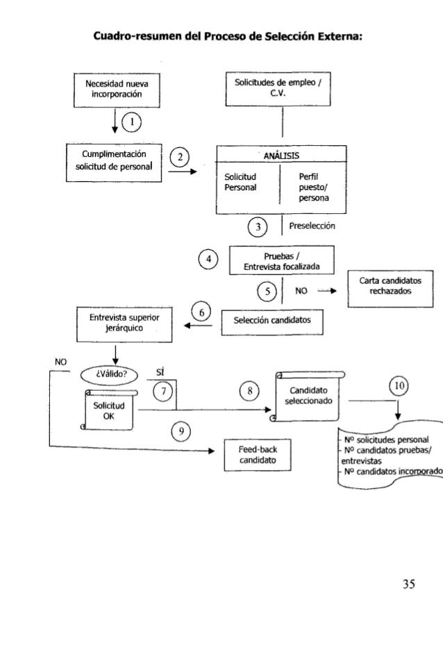 Gestion de recursos humanos
