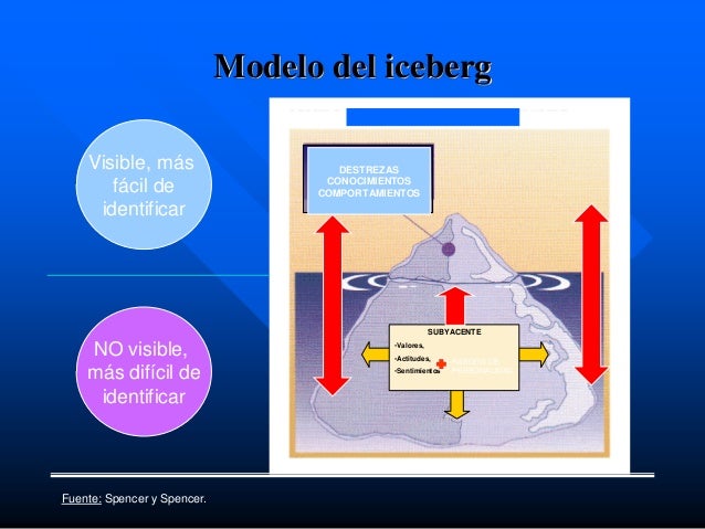 Competencias específicas de un gerente de recursos humanos