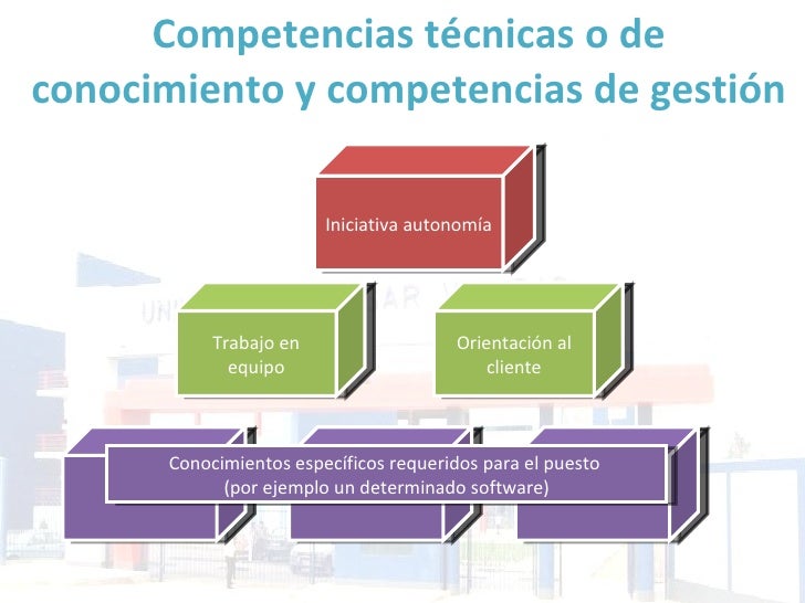 La Gestion de Recursos Humanos por Competencia