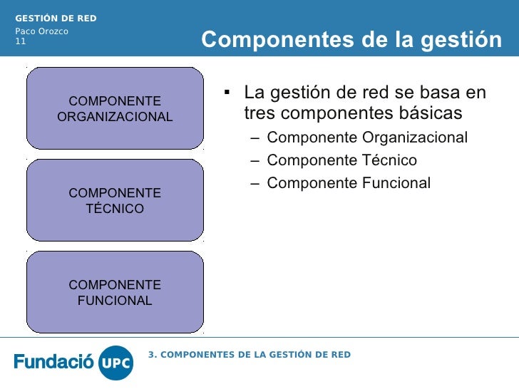 Gestion De Red