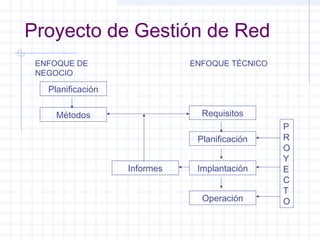 Proyecto de Gestión de Red 
ENFOQUE DE 
NEGOCIO 
ENFOQUE TÉCNICO 
Planificación 
Métodos Requisitos 
Planificación 
Implantación 
Operación 
P 
R 
OYE 
CT 
O 
Informes 
 