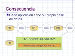 Consecuencia 
Cada aplicación tiene su propia base 
de datos. 
BD Aplicación 
de gestión BD Aplicación 
de gestión BD Aplicación 
de gestión 
PLATAFORMA DE GESTIÓN 
Protocolos de gestión de red 
BD 
 