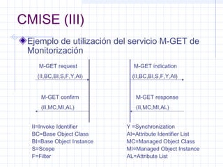 CMISE (III) 
Ejemplo de utilización del servicio M-GET de 
Monitorización 
II=Invoke Identifier 
BC=Base Object Class 
BI=Base Object Instance 
S=Scope 
F=Filter 
Y =Synchronization 
AI=Attribute Identifier List 
MC=Managed Object Class 
MI=Managed Object Instance 
AL=Attribute List 
M-GET request 
(II,BC,BI,S,F,Y,AI) 
M-GET confirm 
(II,MC,MI,AL) 
M-GET indication 
(II,BC,BI,S,F,Y,AI) 
M-GET response 
(II,MC,MI,AL) 
 