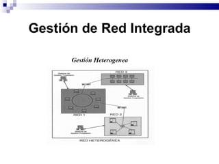 Gestión de Red Integrada
 