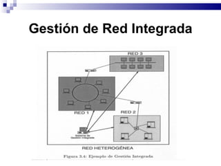 Gestión de Red Integrada
 