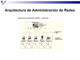 Arquitectura de Administración de Redes
 