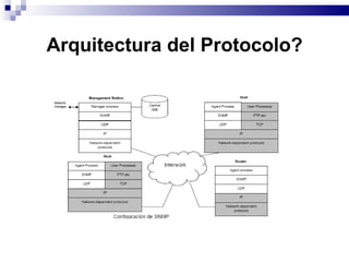 Arquitectura del Protocolo?
 