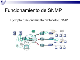 Funcionamiento de SNMP
 