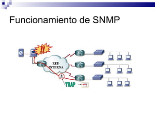 Funcionamiento de SNMP
 