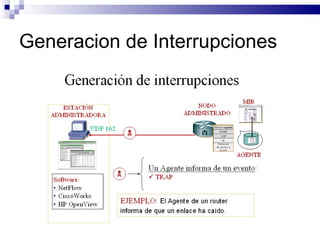 Generacion de Interrupciones
 